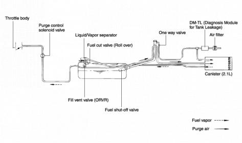 Accent P1401 Code Hyundai Forum Hyundai Enthusiast Forums