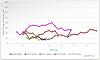  Hyundai Sonata reliability-reliability-trends-sonata.jpg